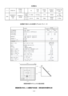 震源断層を特定した地震動予測地図：琵琶湖西岸断層帯北部 地震諸元