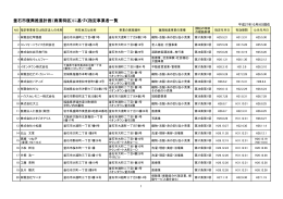 指定事業者一覧表（平成27年10月9日現在）(127 KB pdfファイル)