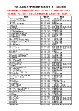 阿波・とくしま商品券 鳴門商工会議所管内使用店舗一覧 （H26.3.31現在）