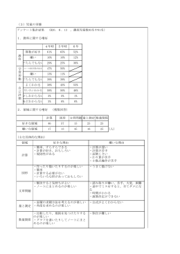 6年 （人） 教 科 算数が好き 嫌い どちらでもない （3）児童の実態