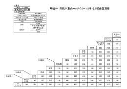 系統10 日航八重山・ANAｲﾝﾀｰｺﾝﾁﾈﾝﾀﾙ経由空港線