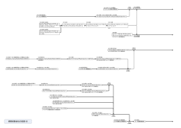 損害保険会社の変遷 (B)