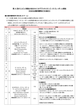 こちら - 日本バレーボール協会