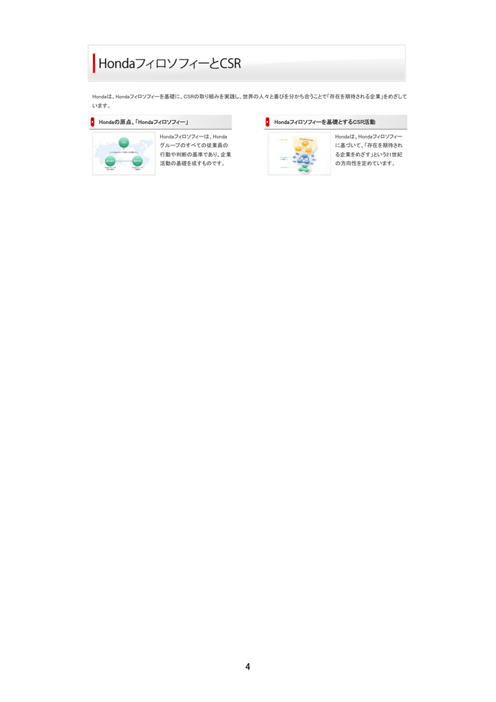 Hondaの原点 Hondaフィロソフィー Hondaフィロソフィーを基礎とする