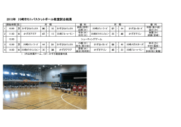 かずさ交流大会 競技結果 - 川崎市ミニバスケット連盟