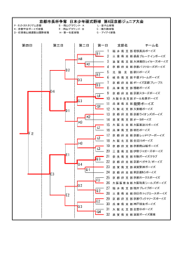 京都市長杯争奪 日本少年硬式野球 第4回京都ジュニア大会