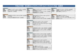 トーナメント大会 最終結果表 - 埼玉県ミニバスケットボール連盟 西部地区