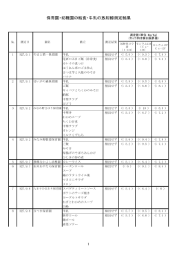 保育園・幼稚園の給食・牛乳の放射線測定結果