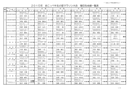 第28回おこっぺ牛乳の里マラソン 大会結果 (PDF 237KB)