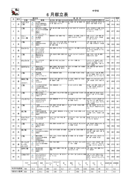6 月献立表