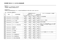 4 平成27年度 区内保育園の牛乳の検査結果