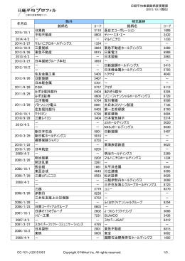 銘柄変更履歴 - 日経平均プロフィル