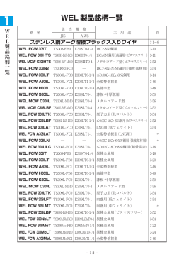 WEL 製品銘柄一覧