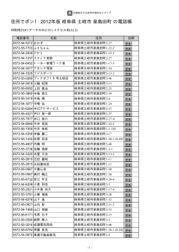 岐阜県 土岐市 泉島田町 - 住所でポン！ ネットの電話帳 2012年版