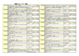 愛媛ダンスパーティー情報 たん歩゜歩゜ 久米D・F9周年記念発表会