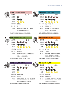天秤座（9/23～10/23） 山羊座（12/22～1/19）
