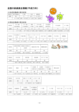 全国の疾病発生情報(平成25年)（PDF：78KB）