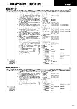 公共建築工事標準仕様書対比表