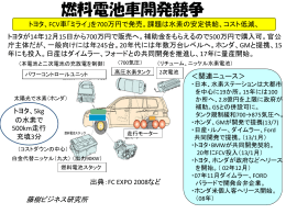 燃料電池車開発競争