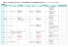 都道府県、政令指定都市及び県庁所在市における最低制限価格及び低