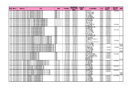 年度 開札日 契約方法 件名 業種 予定価格 失格基準 価格 入札