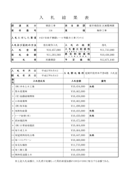 入札結果 平成27年9月8日(火曜) (PDFファイル)