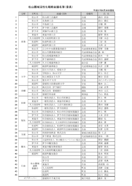 松山圏域活性化戦略会議 委員名簿(PDF:150KB)