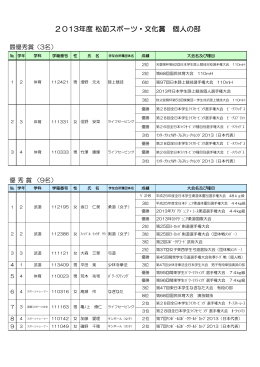 2013年度 松前スポーツ・文化賞 個人の部