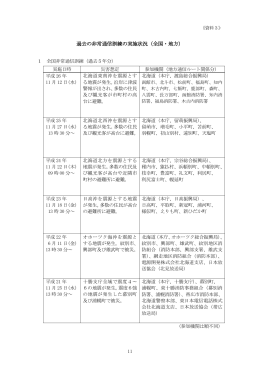 過去の非常通信訓練の実施状況（全国・地方）
