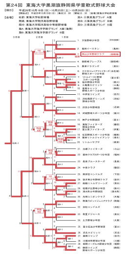 第24回 東海大学黒潮旗静岡県学童軟式野球大会