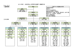 2014年度 一般社団法人市原青年会議所 組織図（案）