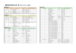 湯梨浜町内指定文化財一覧（平成24年4月1日現在）