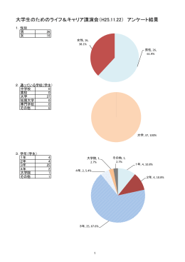 参加者アンケート結果（PDF：92KB）