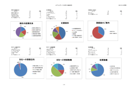現在の就業状況 応募媒体 登録後のご案内 当社への登録目的 当社への