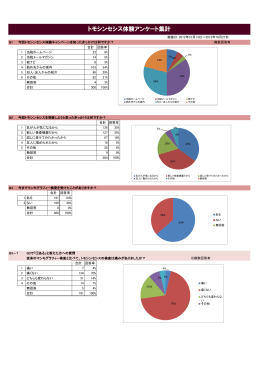 マンモバスのアンケート集計結果を公開致します。
