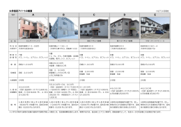 指定アパート一覧