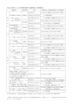 改定入管法上の義務・罰則