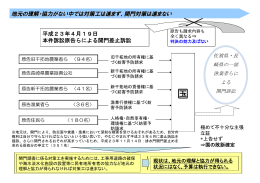 平成23年4月19日 本件訴訟原告らによる開門差止訴訟 地元の理解