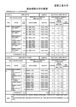 （室蘭工業大学） （PDF:149KB）