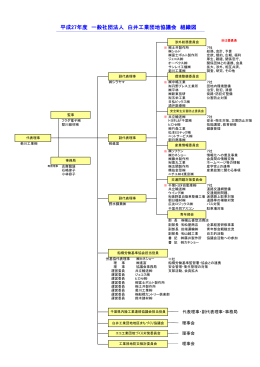 平成26年度 一般社団法人 白井工業団地協議会 組織図