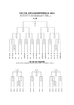 平成27年度 秋季中央地区高等学校野球大会 組合せ