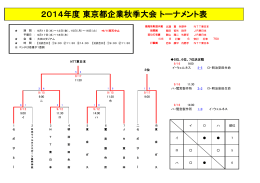 2014年度 東京都企業秋季大会 トーナメント表