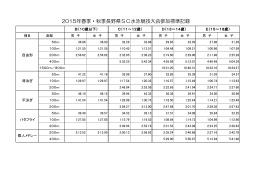 秋季SC標準記録 - 長野県水泳連盟