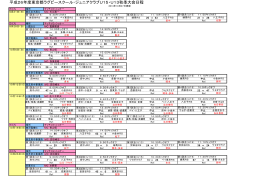 平成26年度東京都ラグビースクール・ジュニアクラブU15・U13秋季大会