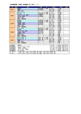 岩波版聖書・分冊版（旧約聖書（全15冊））（1） 巻 番号 書名 訳者 章 頁