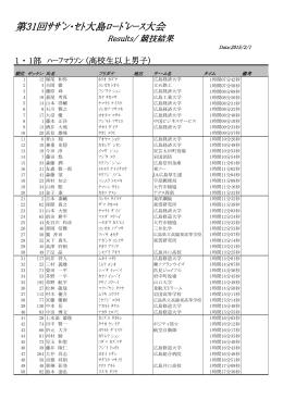 第31回ｻｻﾞﾝ・ｾﾄ大島ﾛｰﾄﾞﾚｰｽ大会