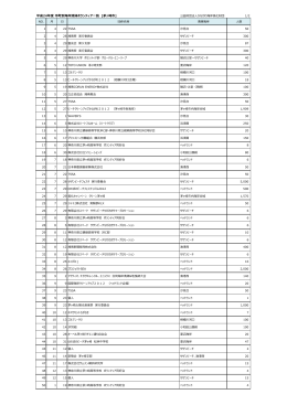 平成24年度 市町別海岸清掃ボランティア一覧 [茅ヶ崎市] 公益財団法人