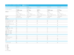 ブロッティングメンブレン 選択ガイド