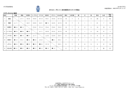 サザンクロスC1後期 2013JリーグU-13 試合結果(2014/01/07現在)