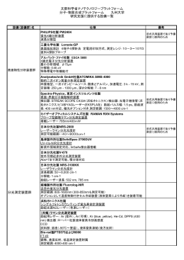 文部科学省ナノテクノロジープラットフォーム 分子・物質合成